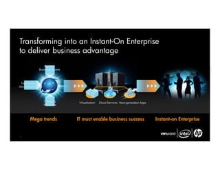 Transforming into an Instant-On Enterprise
to deliver business advantage
                   Evolving
               Business Models



 Technology
Advancements




                  Changing        Virtualization   Cloud Services Next-generation Apps
                  Workforce




       Mega trends               IT must enable business success                         Instant-on Enterprise


2
 