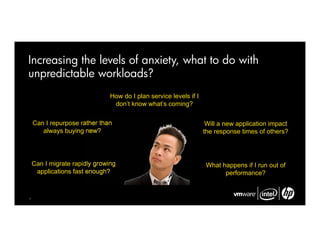 Increasing the levels of anxiety, what to do with
unpredictable workloads?
                               How do I plan service levels if I
                                don’t know what’s coming?

    Can I repurpose rather than                                     Will a new application impact
       always buying new?                                          the response times of others?



    Can I migrate rapidly growing                                   What happens if I run out of
     applications fast enough?                                            performance?


4
 