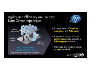 Agility and Efficiency are the new
Data Center imperatives

                                           • A higher level of Simplicity,
   Service
  Requested                                  Integration, and Automation

                                           • A systematic approach from
 Service                                     best-in-class building blocks to
 Catalog
                                Service      fully integrated solutions
                               Delivered

            HP CONVERGED                   • Optimized and modular design
           INFRASTRUCTURE                    on open standards
  Any workload. Anywhere. Anytime.
 