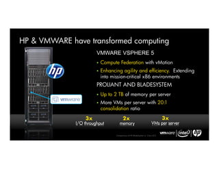 HP & VMWARE have transformed computing
                        VMWARE VSPHERE 5
                           Compute Federation with vMotion
                           Enhancing agility and efficiency. Extending
                            into mission-critical x86 environments
                        PROLIANT AND BLADESYSTEM
                           Up to 2 TB of memory per server
                           More VMs per server with 20:1
                            consolidation ratio

                  3x                     2x                                      3x
              I/O throughput          memory                            VMs per server

                                   Comparisons of HP BladeSystem vs. Cisco UCS
 
