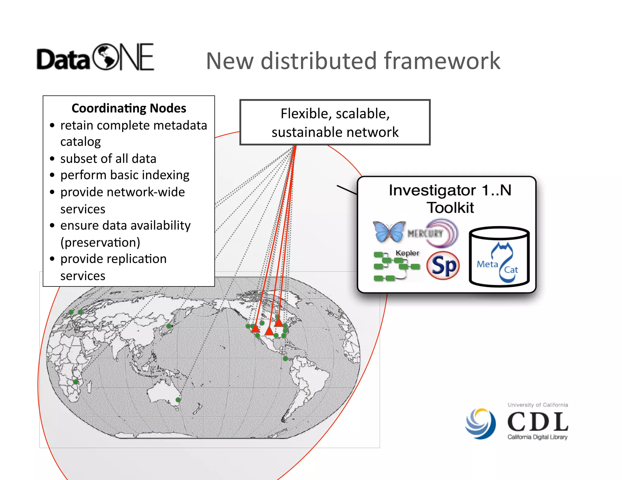 New	
  distributed	
  framework	
  
           CoordinaAng	
  Nodes	
              Flexible,	
  scalable,	
  
              Member	
  Nodes	
  
•  retain	
  complete	
  metadata	
  
                                              sustainable	
  network	
  
• 	
  catalog	
  	
   ins&tu&ons	
  
      	
  diverse	
  
•  subset	
  of	
  all	
  data	
  
• 	
  	
  serve	
  local	
  community	
  
•  perform	
  basic	
  indexing	
  
• 	
  provide	
  network-­‐wide	
  
•  	
  provide	
  resources	
  for	
  
managing	
  their	
  data	
  
     services	
  
•  ensure	
  data	
  availability	
  
     (preserva&on)	
  	
  	
  
•  provide	
  replica&on	
  
     services	
  
 