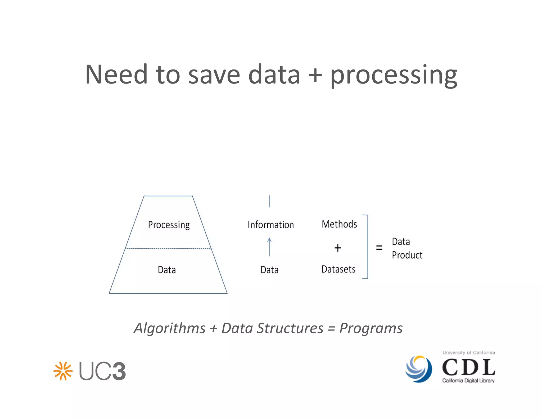 Need	
  to	
  save	
  data	
  +	
  processing	
  




      Algorithms	
  +	
  Data	
  Structures	
  =	
  Programs	
  	
  
 