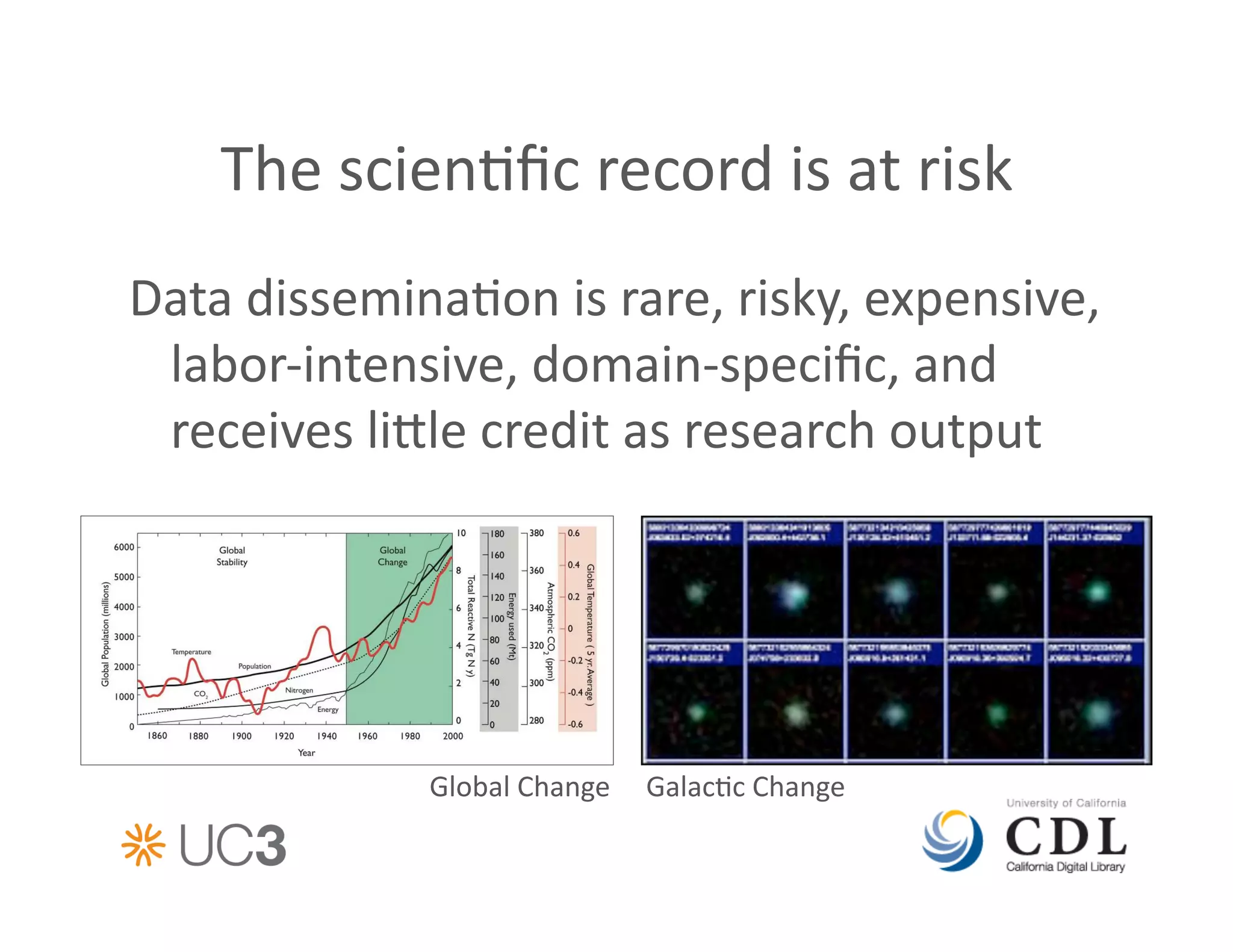 The	
  scien&ﬁc	
  record	
  is	
  at	
  risk	
  
Data	
  dissemina&on	
  is	
  rare,	
  risky,	
  expensive,	
  
 labor-­‐intensive,	
  domain-­‐speciﬁc,	
  and	
  
 receives	
  lile	
  credit	
  as	
  research	
  output	
  




                   Global	
  Change	
   Galac&c	
  Change	
  
 