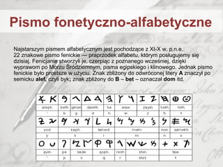 Najstarszym pismem alfabetycznym jest pochodzące z XI-X w. p.n.e.
22 znakowe pismo fenickie ― praprzodek alfabetu, którym posługujemy się
dzisiaj. Fenicjanie stworzyli je, czerpiąc z poznanego wcześniej, dzięki
wyprawom po Morzu Śródziemnym, pisma egipskiego i klinowego. Jednak pismo
fenickie było prostsze w użyciu. Znak zbliżony do odwróconej litery A znaczył po
semicku alef, czyli byk; znak zbliżony do B – bet – oznaczał dom itd.
Pismo fonetyczno-alfabetyczne
 