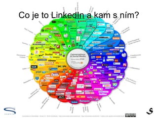 Co je to LinkedIn a kam s ním?
 