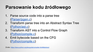 Parsowanie kodu źródłowego
1. Parse source code into a parse tree
(Parser/pgen.c)
2. Transform parse tree into an Abstract Syntax Tree
(Python/ast.c)
3. Transform AST into a Control Flow Graph
(Python/compile.c)
4. Emit bytecode based on the CFG
(Python/compile.c)
Źródło: https://docs.python.org/devguide/compiler.html#abstract
 