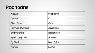 Pochodne
Nazwa Platforma
Cython C
Shed Skin C++
Brython, PythonJS JavaScript
empythoned emscripten
Py4A, QPython Android
PyObjC Mac OS X
Numba LLVM
 