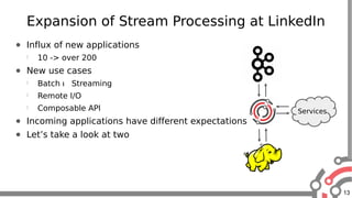 13
Expansion of Stream Processing at LinkedIn
● Influx of new applications
 10 -> over 200
● New use cases
 Batch  Streaming
 Remote I/O
 Composable API
● Incoming applications have different expectations
● Let’s take a look at two
Services
 