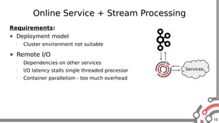 15
Online Service + Stream Processing
Requirements:
● Deployment model
 Cluster environment not suitable
● Remote I/O
 Dependencies on other services
 I/O latency stalls single threaded processor
 Container parallelism - too much overhead
Services
 