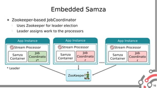 16
App Instance
Embedded Samza
● Zookeeper-based JobCoordinator
 Uses Zookeeper for leader election
 Leader assigns work to the processors
ZooKeeperZooKeeper
Stream Processor
Samza
Container
Job
Coordinato
r*
App Instance
Stream Processor
Samza
Container
Job
Coordinato
r
App Instance
Stream Processor
Samza
Container
Job
Coordinato
r
* Leader
 