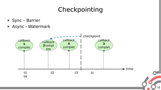 18
Checkpointing
● Sync – Barrier
● Async - Watermark
t1 t2 t3 tc
t4
checkpoint
callback
3
complet
e
time
callback
1
complet
e
callback
2compl
ete
callback
4
complet
e
 