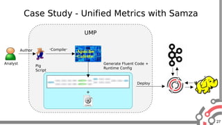 27
Case Study - Unified Metrics with Samza
UMP
Analyst
Pig
Script
“Compile”Author
Generate Fluent Code +
Runtime Config
Deploy+
+
 