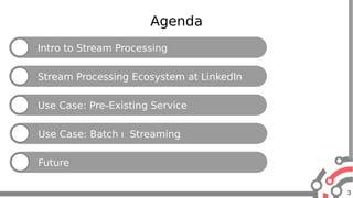 3
Agenda
Intro to Stream Processing
Stream Processing Ecosystem at LinkedIn
Use Case: Pre-Existing Service
Use Case: Batch  Streaming
Future
 
