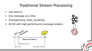 6
● Low latency
● One message at a time
● Checkpointing, state, durability
● All I/O with high-performance message brokers
Traditional Stream Processing
 