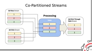 8
Co-Partitioned Streams
 