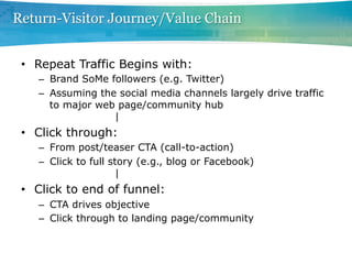 Return-Visitor Journey/Value Chain


 •  Repeat Traffic Begins with:
    –  Brand SoMe followers (e.g. Twitter)
    –  Assuming the social media channels largely drive traffic
       to major web page/community hub
                   |
 •  Click through:
    –  From post/teaser CTA (call-to-action)
    –  Click to full story (e.g., blog or Facebook)
                      |
 •  Click to end of funnel:
    –  CTA drives objective
    –  Click through to landing page/community
 