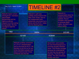TIMELINE #2 Quits N.O.I. and creates his own franchise/group to promote equality between races. This shows courage because he understands he now has two groups of enemies, The N.O.I. and whites. The Afro American society was born. Malcolm publicly comments on J.F.K.’s assassination and is shunned by N.O.I. He decides to do this so he can show that black people care about America even if loss of friends was the toll. 12/1/63 Malcolm is assassinated when he makes his first public speech. He put himself in the position to promote black rights. He didn’t care about safety. 2/21/65 6/28/64 1962 Malcolm’s split was publicly announced on the New York Times. Due to his independent acts, extremists now know he is alone and the N.O.I. hates him for ditching them. 3/8/64 Malcolm hears rumors among N.O.I. members about Elijah Muhammad and he fights so all due respect is on the caring loving leader. He has courage to fight for others. Key: N.O.I.- Nation of Islam 