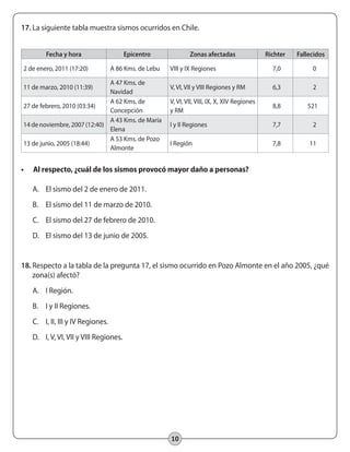 10
17.	La siguiente tabla muestra sismos ocurridos en Chile.
Fecha y hora Epicentro Zonas afectadas Richter Fallecidos
2 de enero, 2011 (17:20) A 86 Kms. de Lebu VIII y IX Regiones 7,0 0
11 de marzo, 2010 (11:39)
A 47 Kms. de
Navidad
V, VI, VII y VIII Regiones y RM 6,3 2
27 de febrero, 2010 (03:34)
A 62 Kms. de
Concepción
V, VI, VII, VIII, IX, X, XIV Regiones
y RM
8,8 521
14 de noviembre, 2007 (12:40)
A 43 Kms. de María
Elena
I y II Regiones 7,7 2
13 de junio, 2005 (18:44)
A 53 Kms. de Pozo
Almonte
I Región 7,8 11
•	 Al respecto, ¿cuál de los sismos provocó mayor daño a personas?
A.	 El sismo del 2 de enero de 2011.
B.	 El sismo del 11 de marzo de 2010.
C.	 El sismo del 27 de febrero de 2010.
D.	 El sismo del 13 de junio de 2005.
18.	Respecto a la tabla de la pregunta 17, el sismo ocurrido en Pozo Almonte en el año 2005, ¿qué
zona(s) afectó?
A.	 I Región.
B.	 I y II Regiones.
C.	 I, II, III y IV Regiones.
D.	 I, V, VI, VII y VIII Regiones.
 