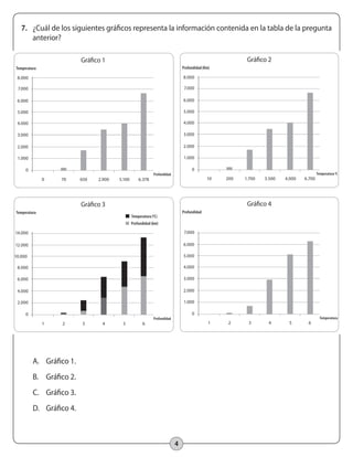 4
7.	 ¿Cuál de los siguientes gráficos representa la información contenida en la tabla de la pregunta
anterior?
A.	 Gráfico 1.
B.	 Gráfico 2.
C.	 Gráfico 3.
D.	 Gráfico 4.
8.000
7.000
6.000
5.000
4.000
3.000
2.000
1.000
0
10 200 1.700 3.500 4.000 6.700
Temperatura o
C
Profundidad (Km)
Gráfico 2
8.000
7.000
6.000
5.000
4.000
3.000
2.000
1.000
0
0 70 650 2.900 5.100 6.378
Profundidad
Temperatura
Gráfico 1
7.000
6.000
5.000
4.000
3.000
2.000
1.000
0
1 2 3 4 5 6
Temperatura
Profundidad
Gráfico 4
14.000
12.000
10.000
8.000
6.000
4.000
2.000
0
1 2 3 4 5 6
Profundidad
Temperatura
Gráfico 3
Temperatura (o
C)
Profundidad (km)
 
