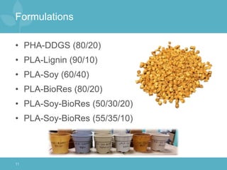 Formulations
• PHA-DDGS (80/20)
• PLA-Lignin (90/10)
• PLA-Soy (60/40)
• PLA-BioRes (80/20)
• PLA-Soy-BioRes (50/30/20)
• ...