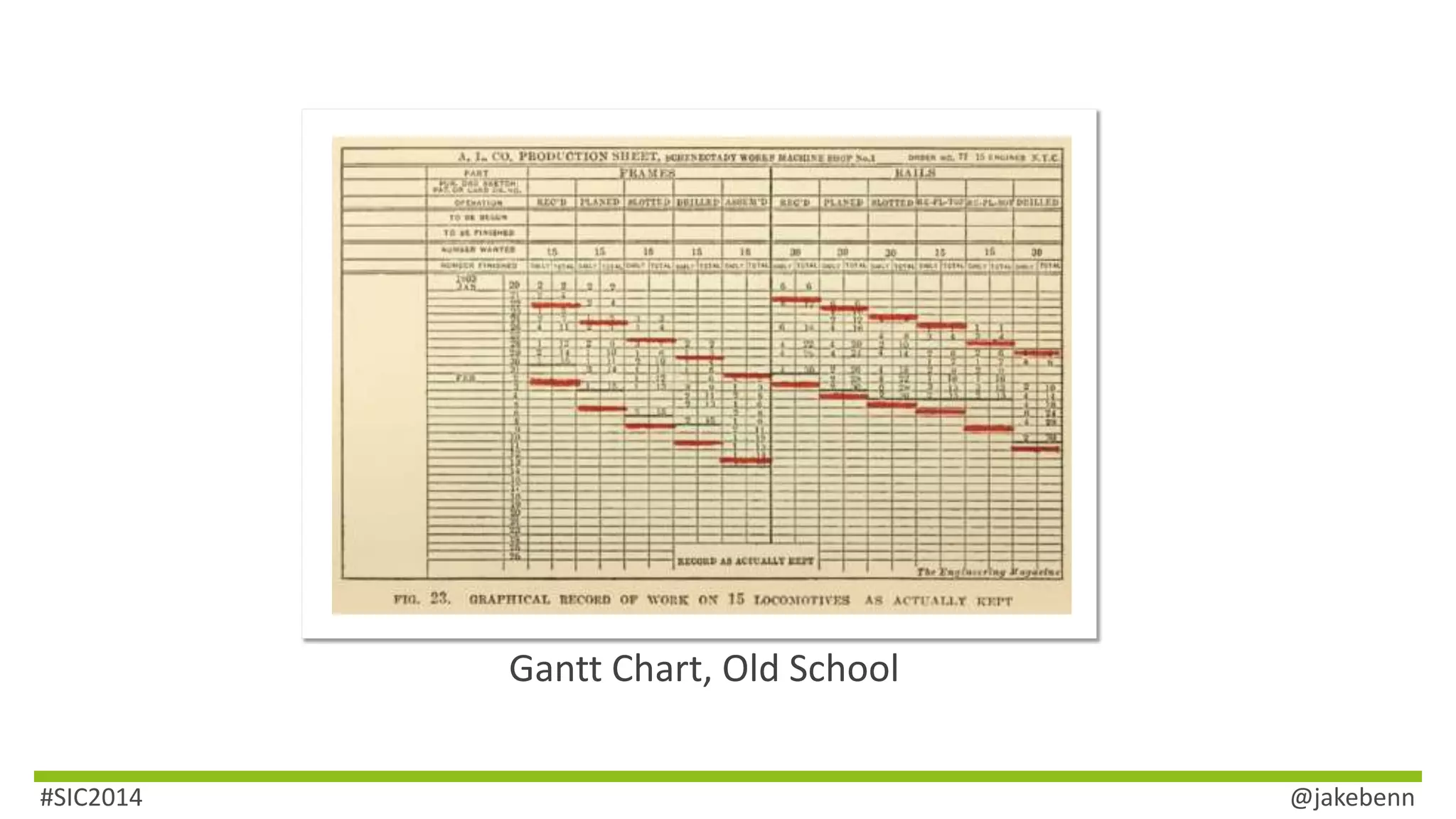 Gantt Chart, Old School 
#SIC2014 @jakebenn 
 