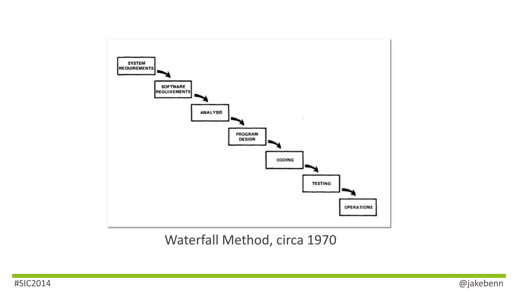 Waterfall Method, circa 1970 
#SIC2014 @jakebenn 
 