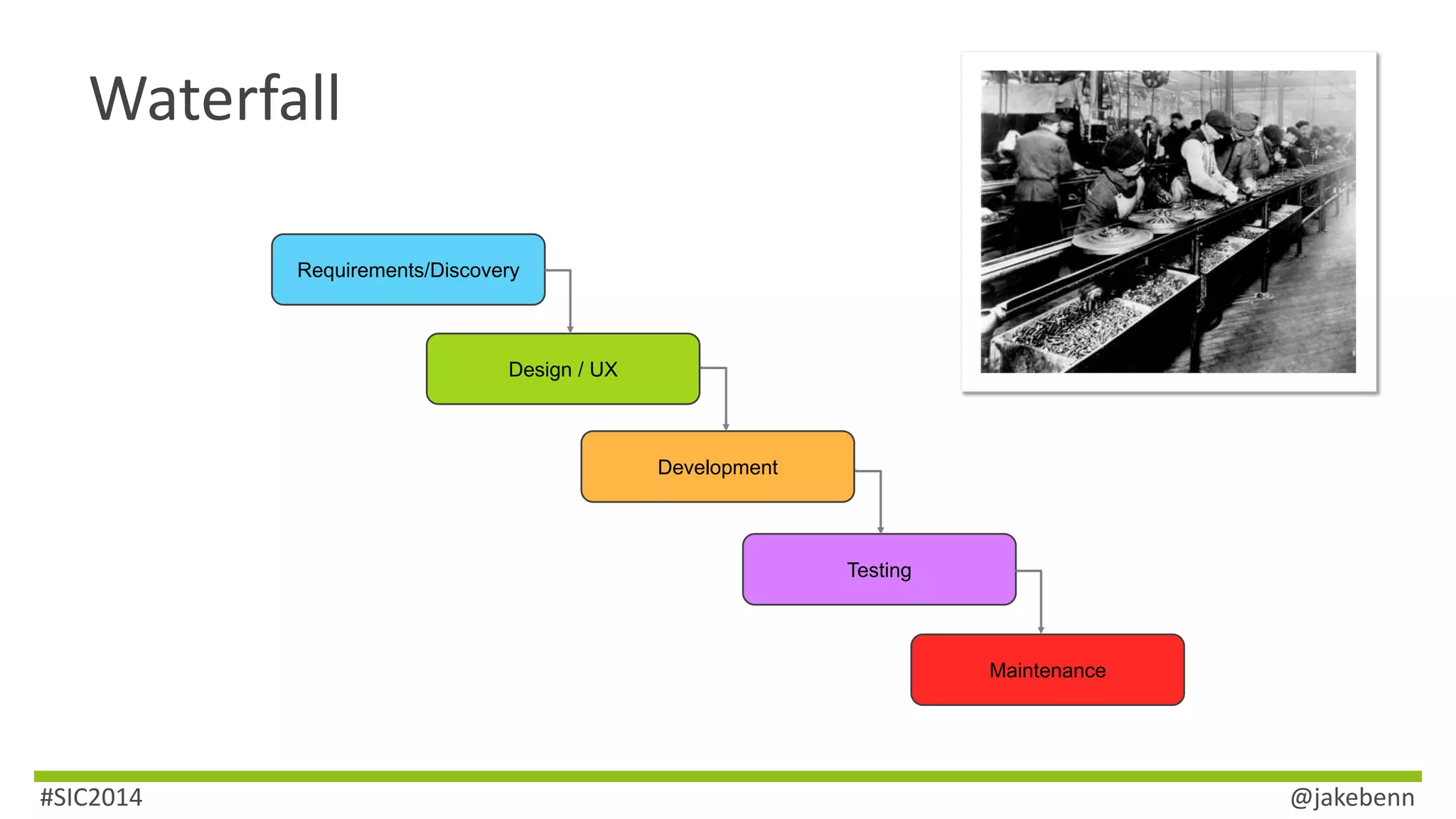 Waterfall 
Requirements/Discovery 
Design / UX 
Development 
Testing 
Maintenance 
#SIC2014 @jakebenn 
 