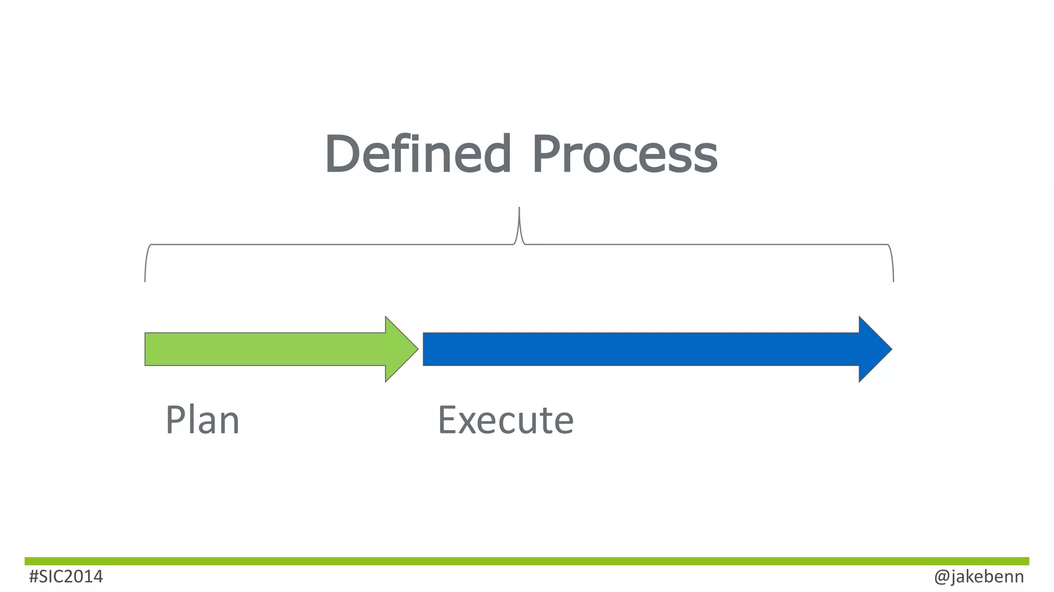 Defined Process 
Plan Execute 
#SIC2014 @jakebenn 
 