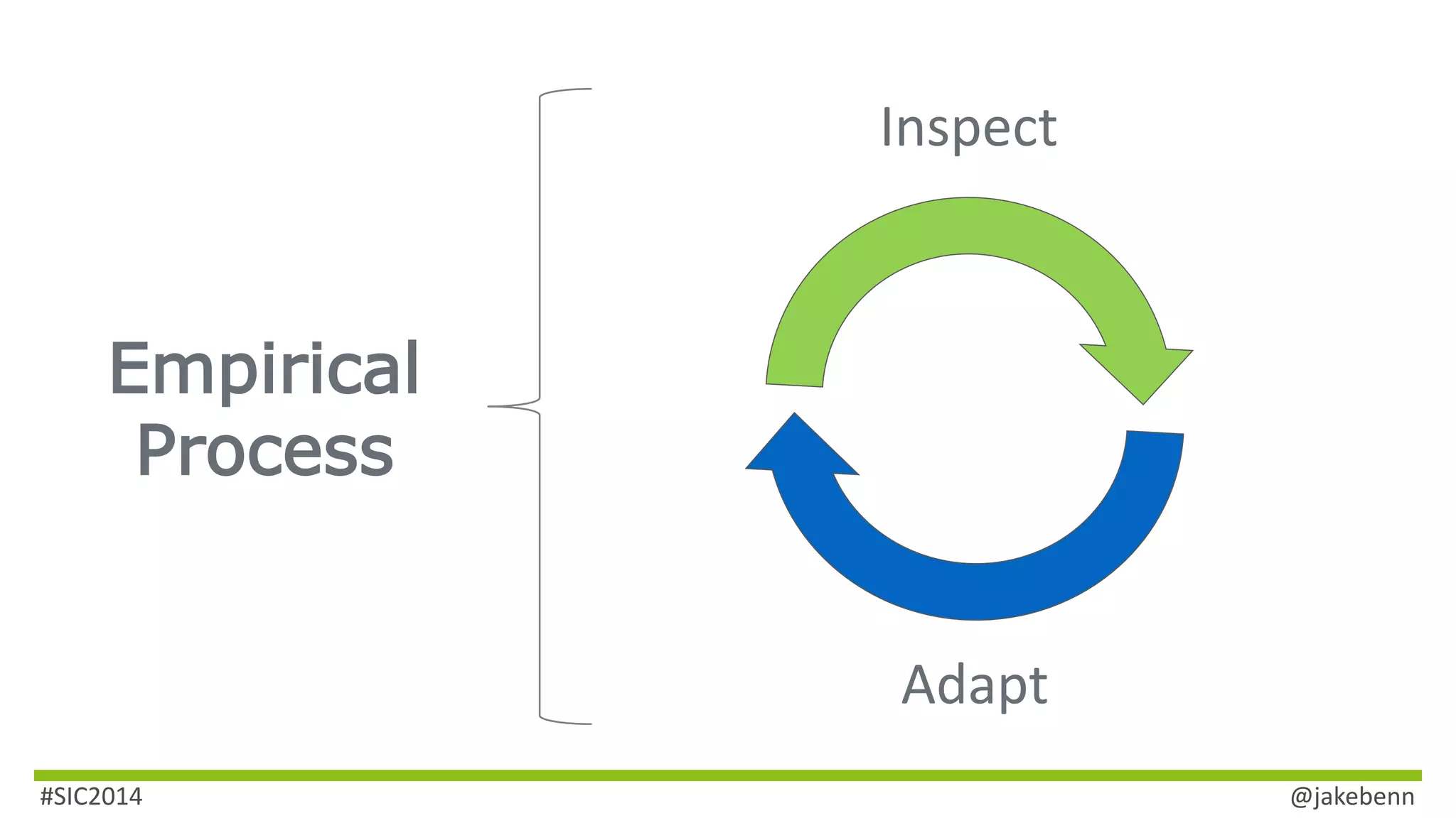 Inspect 
Adapt 
Empirical 
Process 
#SIC2014 @jakebenn 
 