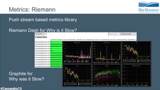 Metrics: Riemann
Push stream based metrics library
Riemann Dash for Why is it Slow?
Graphite for
Why was it Slow?
 