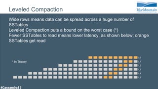 Leveled Compaction
Wide rows means data can be spread across a huge number of
SSTables
Leveled Compaction puts a bound on the worst case (*)
Fewer SSTables to read means lower latency, as shown below; orange
SSTables get read
L0
L1
L2
L3
L4
L5
* In Theory
 
