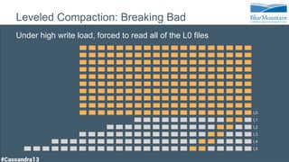 Leveled Compaction: Breaking Bad
Under high write load, forced to read all of the L0 files
L0
L1
L2
L3
L4
L5
 