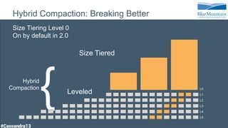 Hybrid Compaction: Breaking Better
Size Tiering Level 0
On by default in 2.0
L0
L1
L2
L3
L4
L5
{Hybrid
Compaction
Size Tiered
Leveled
 