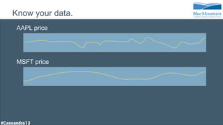 Know your data.
AAPL price
MSFT price
 