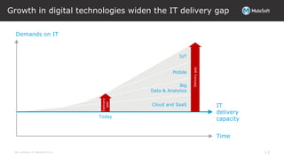 All contents © MuleSoft Inc.
IoT
Mobile
Big
Data & Analytics
Growth in digital technologies widen the IT delivery gap
13
Demands on IT
Time
Cloud and SaaS IT
delivery
capacityToday
Delivery
gap
Deliverygap
 