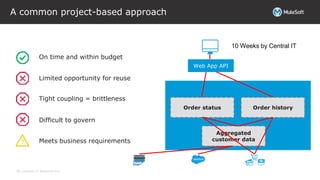All contents © MuleSoft Inc.
A common project-based approach
Web App API
Aggregated
customer data
Order status Order history
On time and within budget
Limited opportunity for reuse
Tight coupling = brittleness
Difficult to govern
Meets business requirements?
10 Weeks by Central IT
 