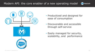 All contents © MuleSoft Inc.
Modern API: the core enabler of a new operating model
16
• Productized and designed for
ease of consumption
• Discoverable and accessible
through self-service
• Easily managed for security,
scalability, and performance
 