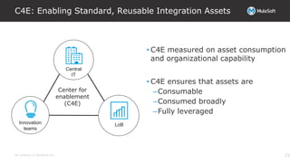 All contents © MuleSoft Inc.
C4E: Enabling Standard, Reusable Integration Assets
• 22
Center for
enablement
(C4E)
• C4E measured on asset consumption
and organizational capability
• C4E ensures that assets are
–Consumable
–Consumed broadly
–Fully leveraged
Central
IT
LoBInnovation
teams
 