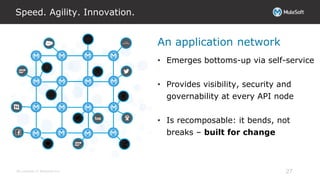 All contents © MuleSoft Inc.
Speed. Agility. Innovation.
• Emerges bottoms-up via self-service
• Provides visibility, security and
governability at every API node
• Is recomposable: it bends, not
breaks – built for change
An application network
27
 