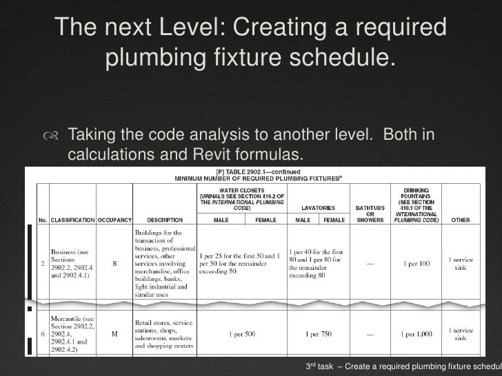 Code Analysis In Revit Architecture