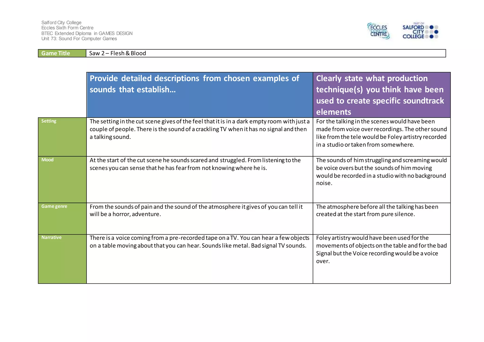 Salford City College
Eccles Sixth Form Centre
BTEC Extended Diploma in GAMES DESIGN
Unit 73: Sound For Computer Games
Game Title Saw 2 – Flesh&Blood
Provide detailed descriptions from chosen examples of
sounds that establish…
Clearly state what production
technique(s) you think have been
used to create specific soundtrack
elements
Setting The settinginthe cut scene givesof the feel thatitis ina dark emptyroom withjusta
couple of people.There is the soundof acracklingTV whenithas no signal andthen
a talkingsound.
For the talkinginthe sceneswouldhave been
made fromvoice overrecordings.The othersound
like fromthe tele wouldbe Foleyartistryrecorded
ina studioortakenfrom somewhere.
Mood At the start of the cut scene he soundsscaredand struggled. Fromlisteningtothe
scenesyoucan sense thathe has fearfrom notknowingwhere he is.
The soundsof himstrugglingandscreamingwould
be voice oversbutthe soundsof himmoving
wouldbe recordedina studiowithnobackground
noise.
Game genre From the soundsof painand the soundof the atmosphere itgivesof youcan tell it
will be a horror,adventure.
The atmosphere before all the talkinghasbeen
createdat the start from pure silence.
Narrative There isa voice comingfroma pre-recordedtape onaTV. You can hear a fewobjects
on a table movingaboutthatyou can hear.Soundslike metal. Badsignal TV sounds.
Foleyartistrywouldhave beenusedforthe
movementsof objectsonthe table andforthe bad
Signal butthe Voice recordingwouldbe avoice
over.