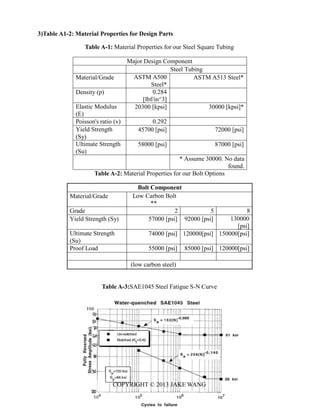 3)Table A1-2: Material Properties for Design Parts
Table A-1: Material Properties for our Steel Square Tubing
Table A-2: Material Properties for our Bolt Options
Table A-3:SAE1045 Steel Fatigue S-N Curve
COPYRIGHT © 2013 JAKE WANG
Major Design Component
Steel Tubing
Material/Grade ASTM A500
Steel*
ASTM A513 Steel*
Density (p) 0.284
[lbf/in^3]
Elastic Modulus
(E)
20300 [kpsi] 30000 [kpsi]*
Poisson's ratio (v) 0.292
Yield Strength
(Sy)
45700 [psi] 72000 [psi]
Ultimate Strength
(Su)
58000 [psi] 87000 [psi]
* Assume 30000. No data
found.
Bolt Component
Material/Grade Low Carbon Bolt
**
Grade 2 5 8
Yield Strength (Sy) 57000 [psi] 92000 [psi] 130000
[psi]
Ultimate Strength
(Su)
74000 [psi] 120000[psi] 150000[psi]
Proof Load 55000 [psi] 85000 [psi] 120000[psi]
(low carbon steel)
 