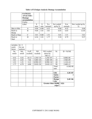 COPYRIGHT © 2013 JAKE WANG
Table A-F3.Fatigue Analysis: Damage Accumulation
FATIGUE
ANALYSIS -
Damage
accumulation
Cycles
Label S
max
S
min
S a
(actual)
Sa ( scaled
up by 2)
S m
(actual)
Sm ( scaled up by
2)
Max to Min A 9.04 0.00 4.52 9.04 4.52 9.04
Rack to
Bump
B 9.04 3.01 3.01 6.03 6.03 12.05
Rack to Stop C 3.01 0.00 1.51 3.01 1.51 3.01
Rack to
Start
D 6.56 3.01 1.77 3.54 4.79 9.57
includes
notch
factor
kt =1
for our
analysis
Sa,
notch
Sm,
notch
S eff
(scaled)
Nfi
(scaled)
Nfi ( scaled
down by
10E11)
Ni D = Ni/Nfi
4.52 4.52 10.13 1.25E+18 1.25E+07 1 8.00E-08
3.01 6.03 7.04 3.40E+20 3.40E+09 10 2.94E-09
1.51 1.51 3.13 8.99E+25 8.99E+14 10 1.11E-14
1.77 4.79 4.00 2.01E+24 2.01E+13 50 2.48E-12
Total
sum
8.30E-08
Life 1.2E+07
Safety
Factor
5
Design
Life
2.4E+06
Greater than 10,000
trips?
YES
 