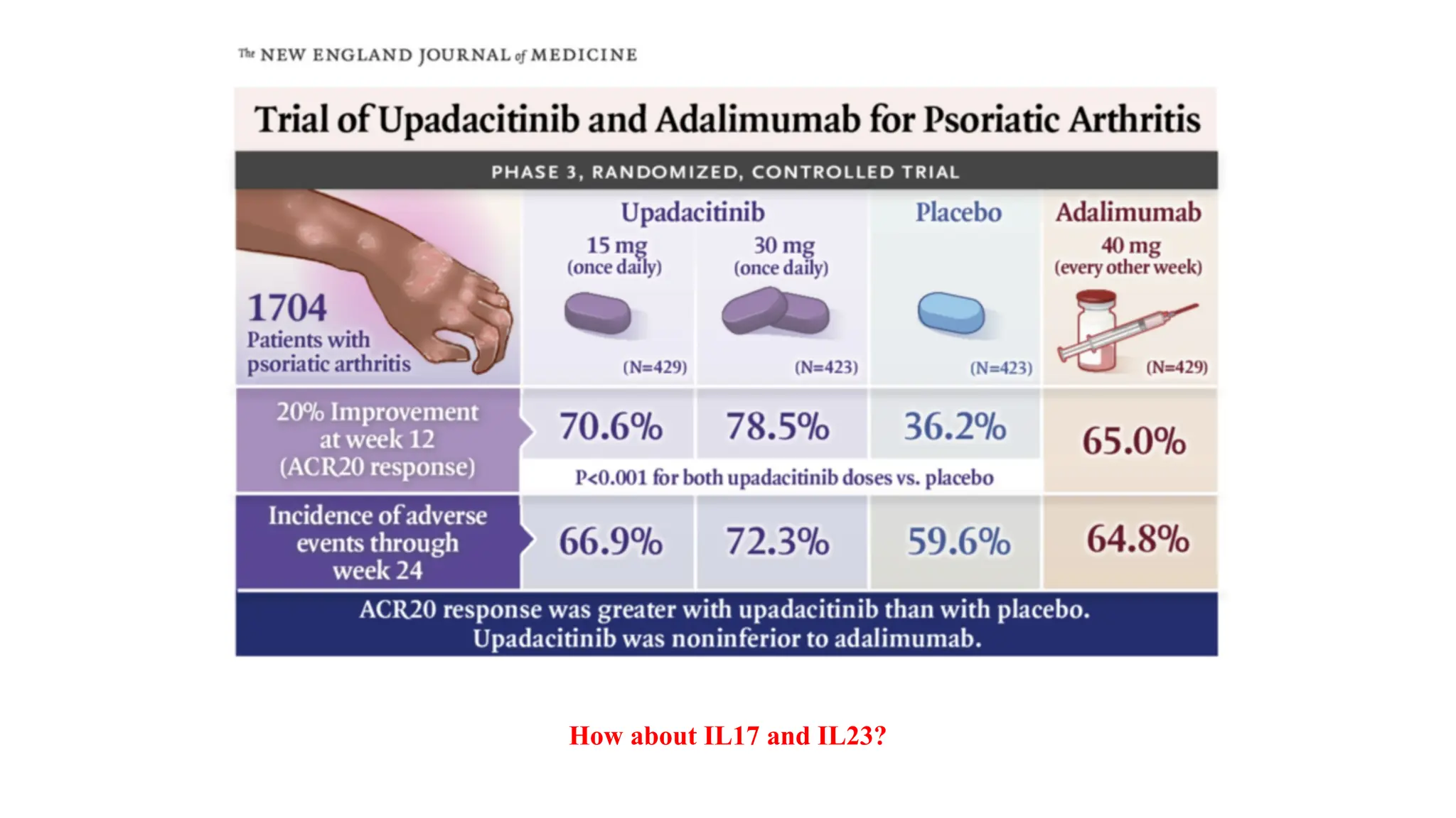 Janus kinase inhibitor visual data 6