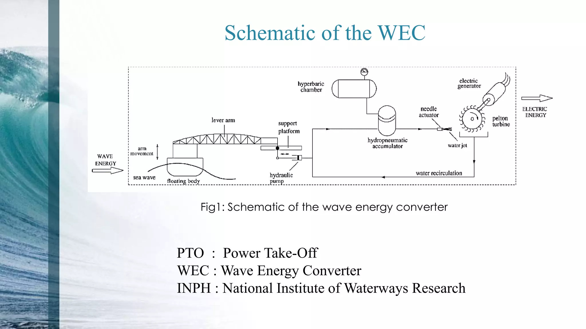 Wave-to-Wire Model of an Ocean Wave Energy Converter | PPTX