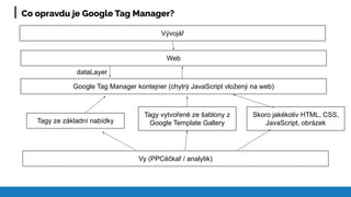 Co opravdu je Google Tag Manager?
Google Tag Manager kontejner (chytrý JavaScript vložený na web)
Tagy ze základní nabídky...