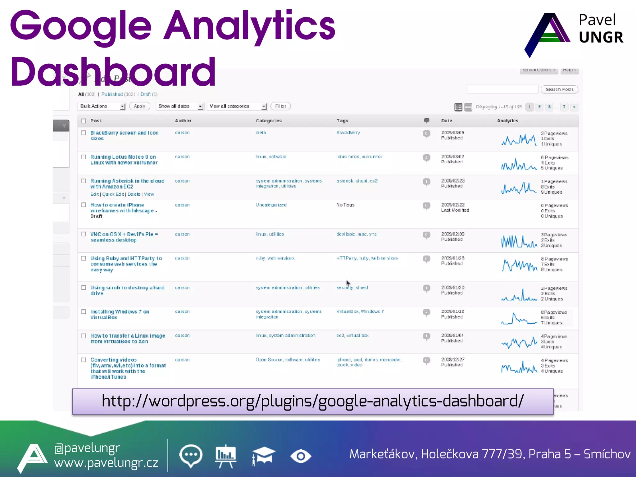 Markeťákov, Holečkova 777/39, Praha 5 – Smíchov
@pavelungr
www.pavelungr.cz
http://wordpress.org/plugins/google-analytics-dashboard/
 