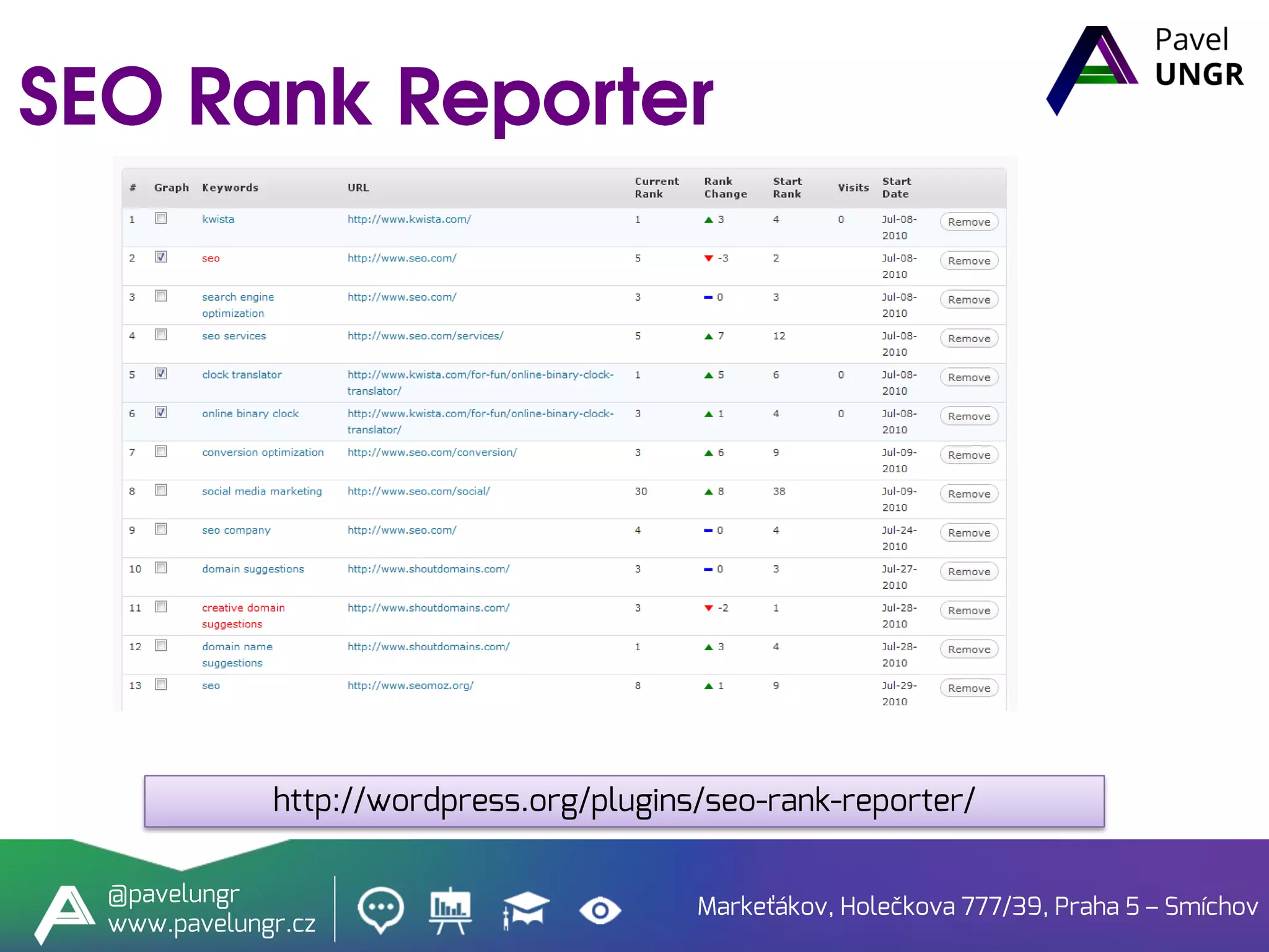 Markeťákov, Holečkova 777/39, Praha 5 – Smíchov
@pavelungr
www.pavelungr.cz
http://wordpress.org/plugins/seo-rank-reporter/
 