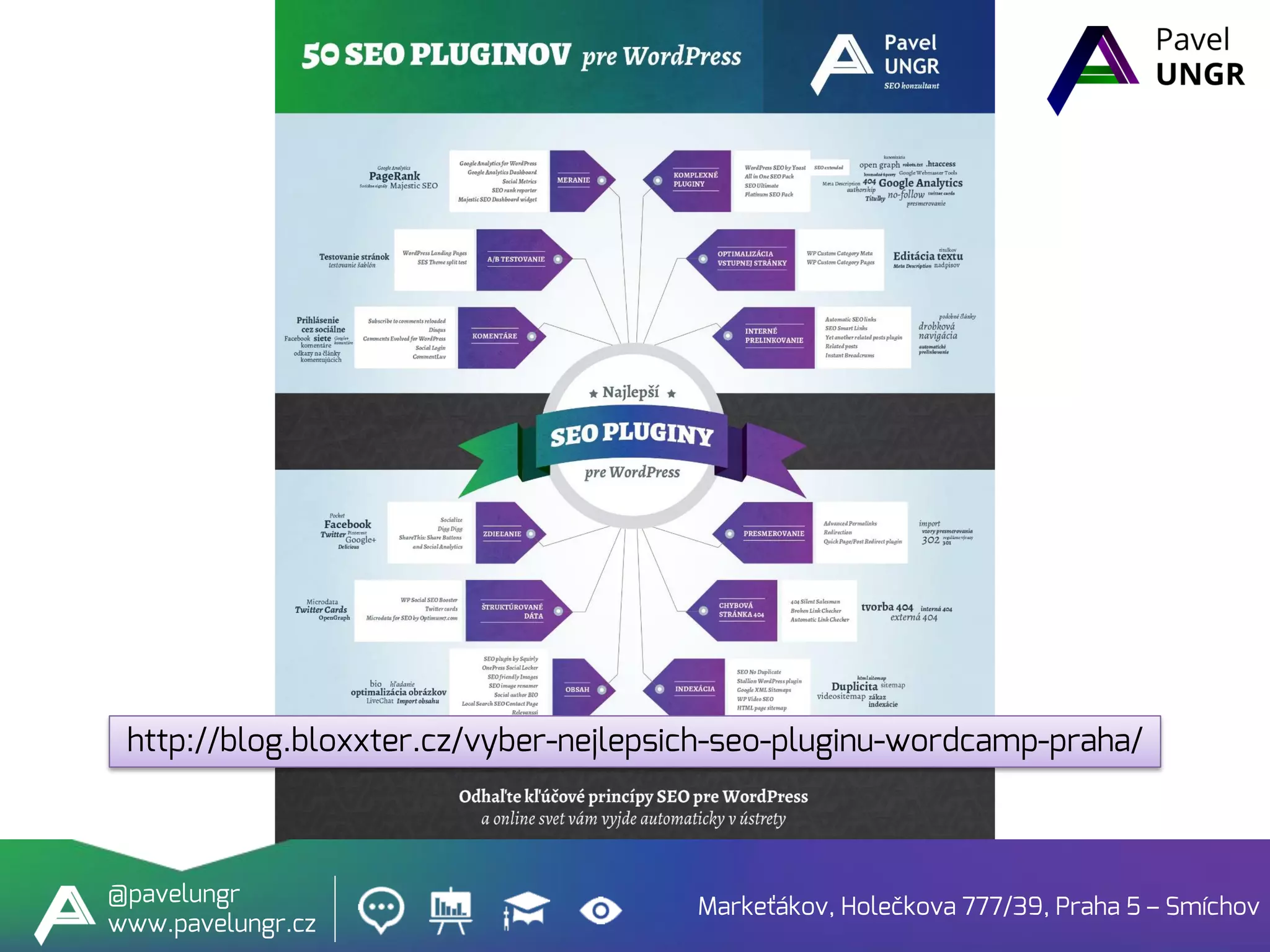 Markeťákov, Holečkova 777/39, Praha 5 – Smíchov
@pavelungr
www.pavelungr.cz
http://blog.bloxxter.cz/vyber-nejlepsich-seo-pluginu-wordcamp-praha/
 