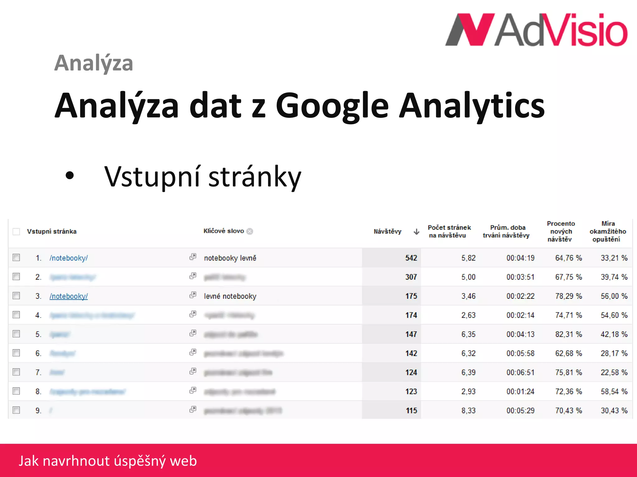 Jak-navrhnout-uspesny-web-13-2048.jpg